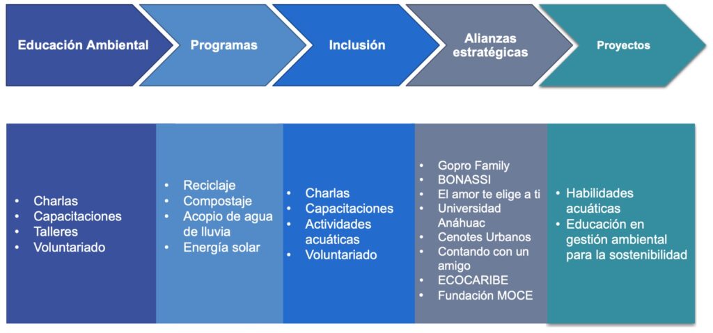 como opera the change machine
